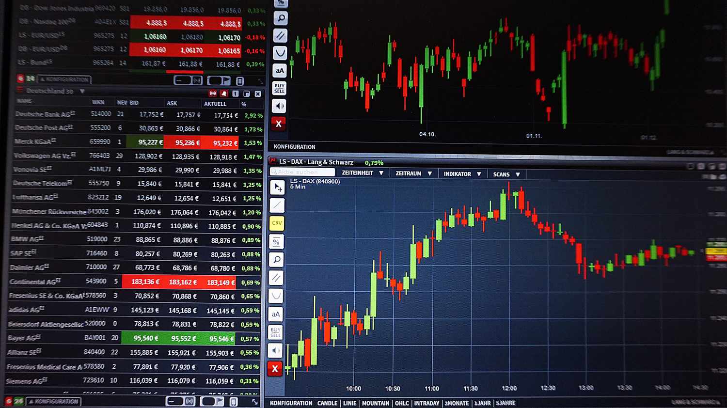 forex trading